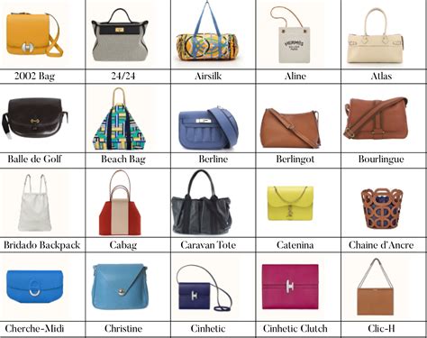 hermes bag names 2014|list of Hermes bags.